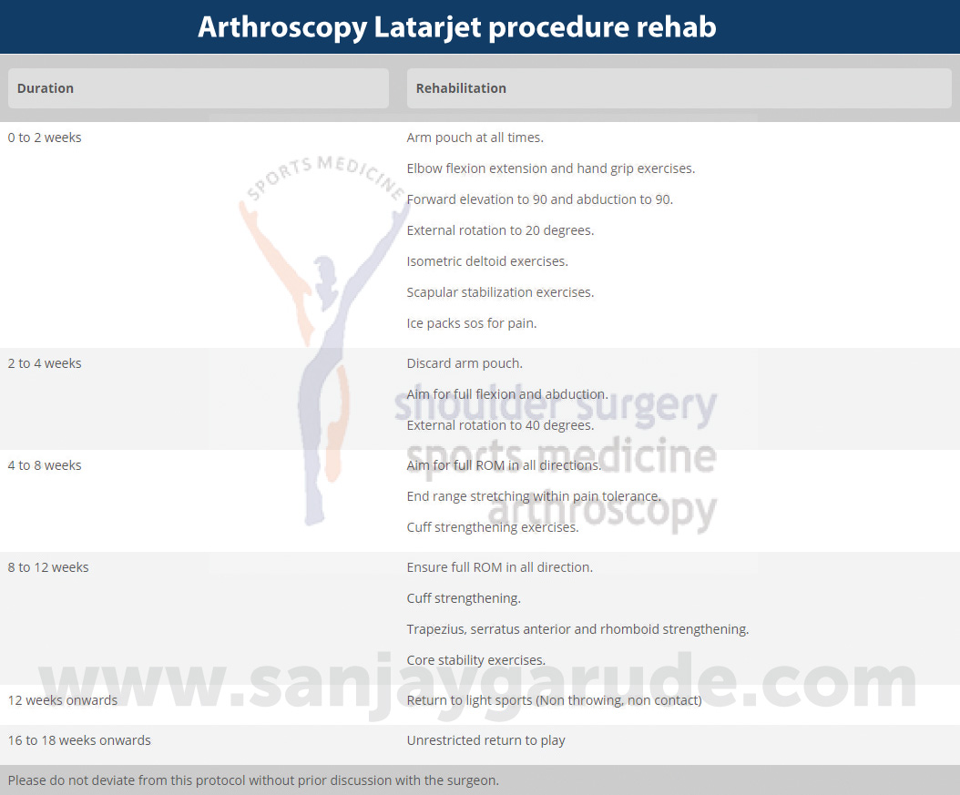 Arthroscopy-Latarjet-procedure-rehab