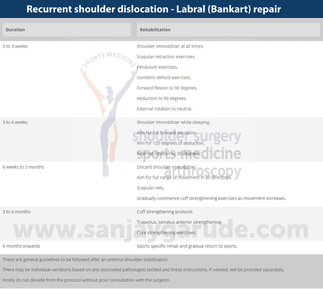 Recurrent-shoulder-dislocation---Labral-(Bankart)-repair