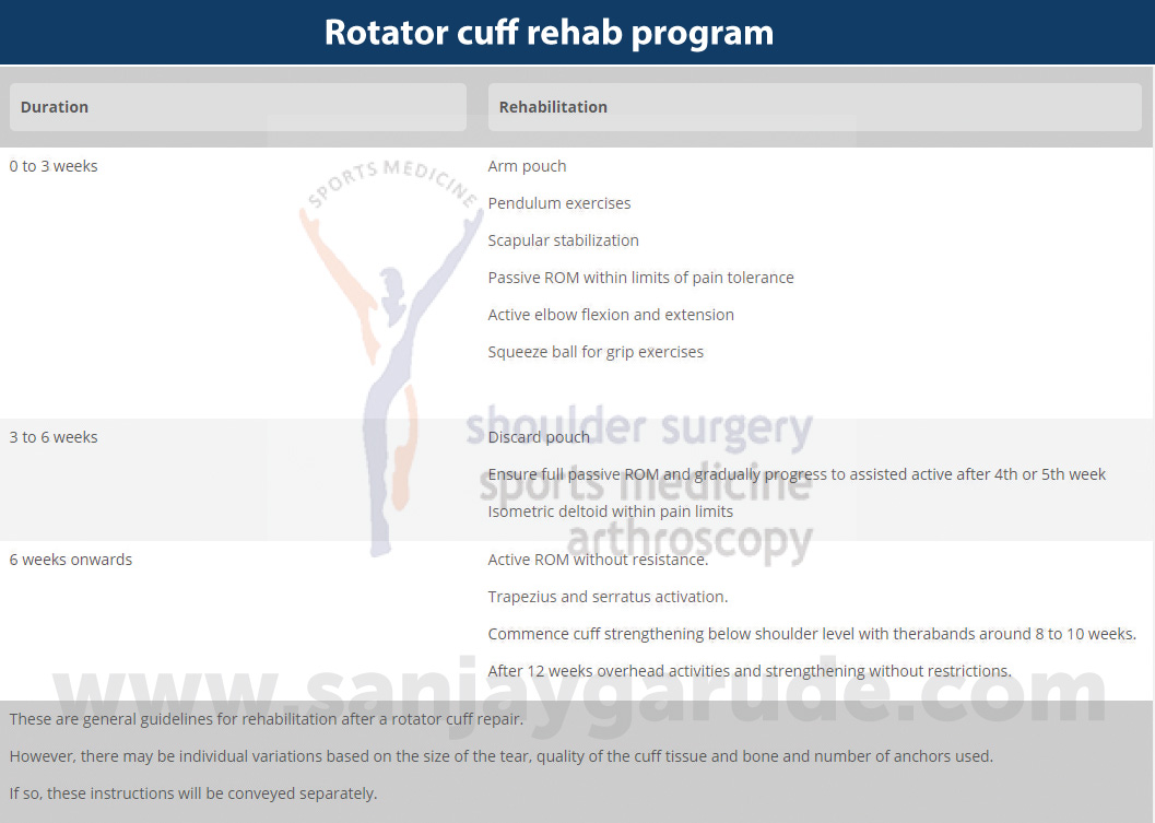 Rotator-cuff-rehab-program